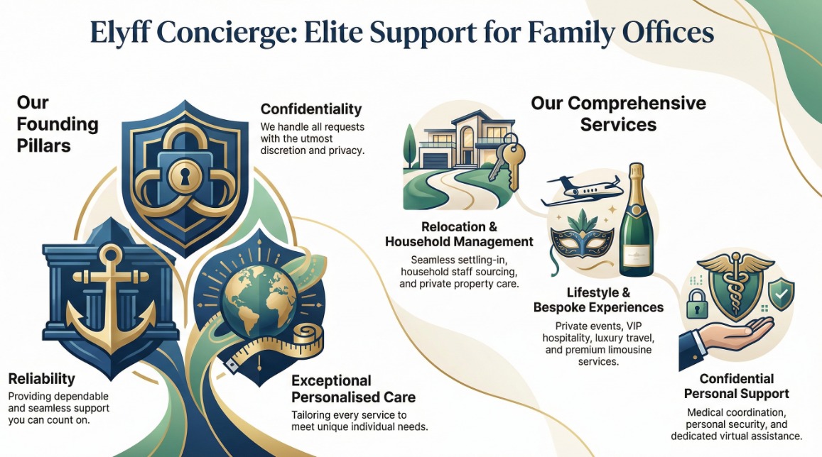 Family legacy preservation